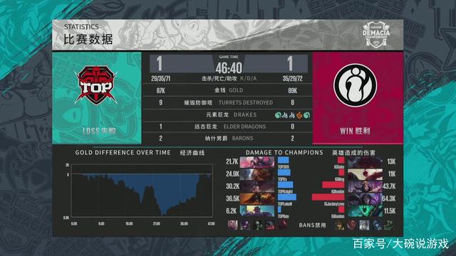 上打者